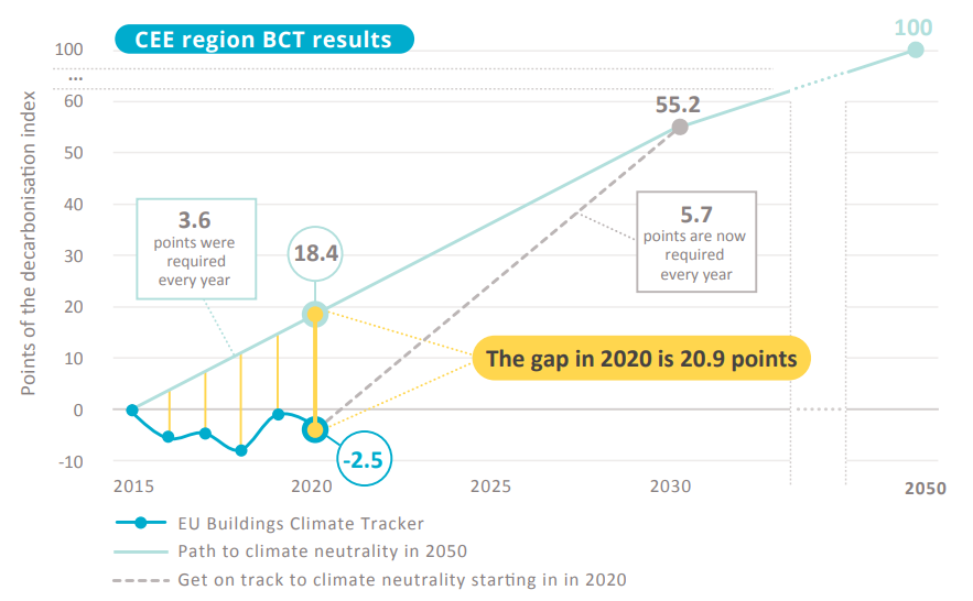 [Webinar] The EU Buildings Climate Tracker: A call for faster and ...
