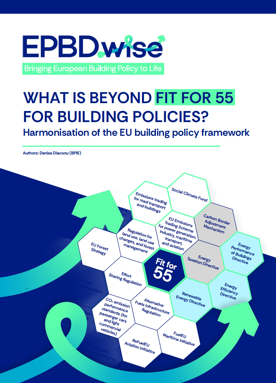 What is Beyond Fit for 55 for Building Policies?